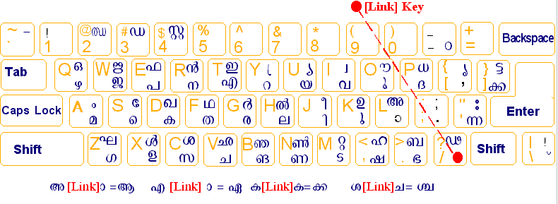 Thoolika2005 Malayalam Remington Keyboard Layout for Non-Unicode Fonts